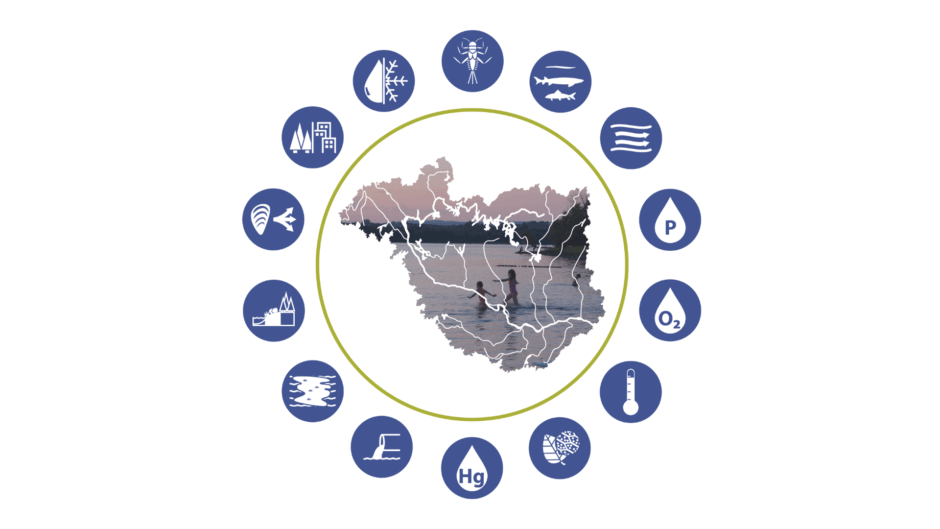 Étude et surveillance de la santé du bassin versant