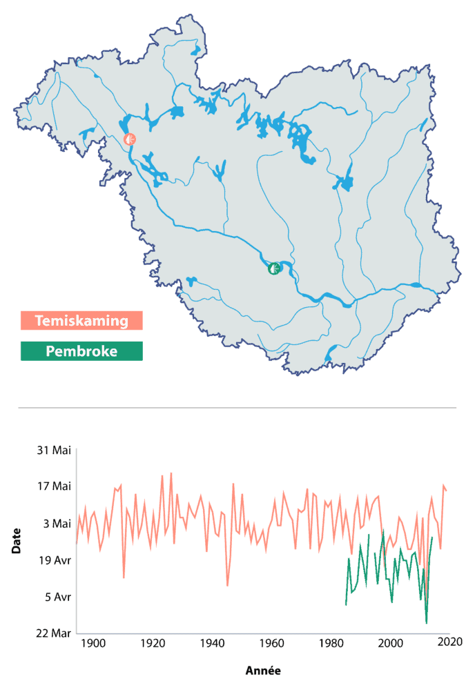Date de disparition de la glace pour deux secteurs de la rivière des Outaouais : Le lac Témiscamingue de 1893 à 2019 et le lac aux Allumettes (Pembroke) de 1984 à 2014.