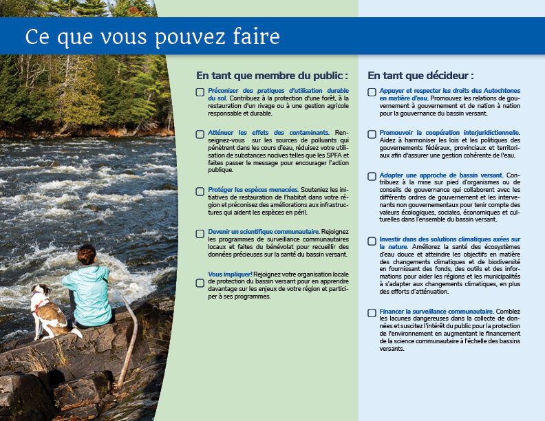 Un graphique présentant une page du bilan intitulée "Ce que vous pouvez faire" et comportant deux listes d'actions :

En tant que membre du public :
Préconiser des pratiques d'utilisation durable du sol. Contribuez à la protection d'une forêt, à la restauration d'un rivage ou à une gestion agricole responsable et durable.
Atténuer les effets des contaminants. Renseignez-vous sur les sources de polluants qui pénètrent dans les cours d’eau, réduisez votre utilisation de substances nocives telles que les SPFA et faites passer le message pour encourager l’action publique. 
Protéger les espèces menacées. Souteniez les initiatives de restauration de l'habitat dans votre région et préconisez des améliorations aux infrastructures qui aident les espèces en péril. 
Devenir un scientifique communautaire. Rejoignez les programmes de surveillance communautaires locaux et faites du bénévolat pour recueillir des données précieuses sur la santé du bassin versant. 
Vous impliquer! Rejoignez votre organisation locale de protection du bassin versant pour en apprendre davantage sur les enjeux de votre région et participer à ses programmes. 

En tant que décideur :
Appuyer et respecter les droits des Autochtones en matière d’eau. Promouvez les relations de gouvernement à gouvernement et de nation à nation pour la gouvernance du bassin versant.
Promouvoir la coopération interjuridictionnelle. Aidez à harmoniser les lois et les politiques des gouvernements fédéraux, provinciaux et territoriaux afin d'assurer une gestion cohérente de l'eau.
Adopter une approche par bassin versant. Contribuez à la mise sur pied d’organismes ou de conseils de gouvernance qui collaborent avec les différents ordres de gouvernement et les intervenants non gouvernementaux pour tenir compte des valeurs écologiques, sociales, économiques et culturelles dans l’ensemble du bassin versant.
Investir dans des solutions climatiques axées sur la nature. Améliorez la santé des écosystèmes d’eau douce et atteindre les objectifs en matière des changements climatiques et de biodiversité en fournissant des fonds, des outils et des informations pour aider les régions et les municipalités à s’adapter aux changements climatiques, en plus des efforts d’atténuation.
Financer la surveillance communautaire. Comblez les lacunes dangereuses dans la collecte de données et suscitez l'intérêt du public pour la protection de l'environnement en augmentant le financement de la science communautaire à l'échelle des bassins versants. 